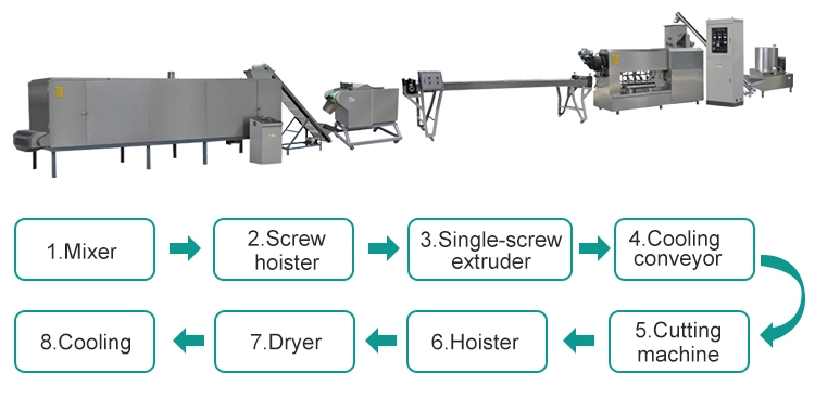 dog chews food processing line